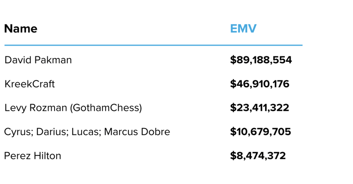 Cameo Creators by EMV