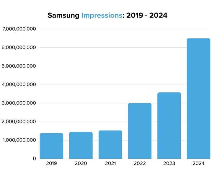 Samsung Impressions 2019 - 2024