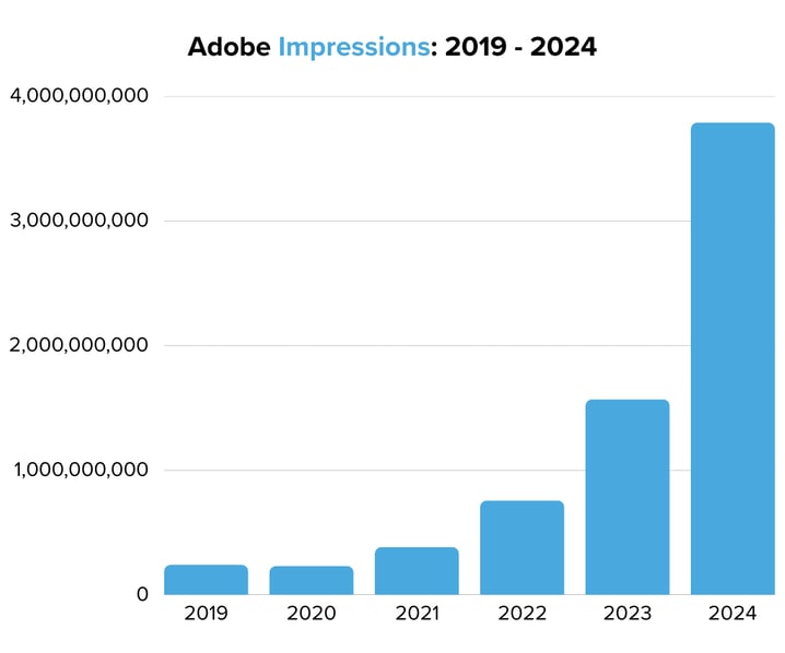 Adobe Impressions 2019 - 2024