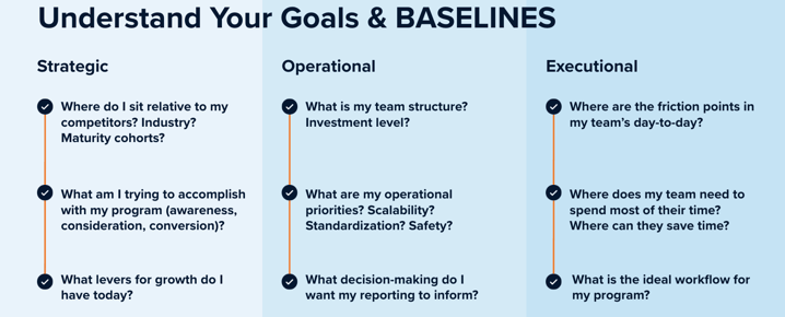 Understand your goals & baselines for Industry Benchmarks Calculator