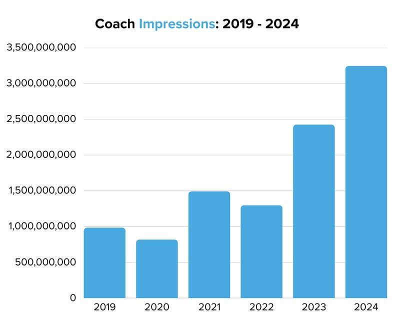 Coach Impressions 2019 - 2024