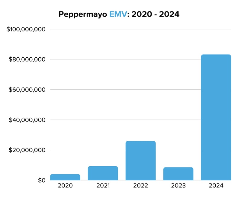 Peppermayo EMV 2020 - 2024
