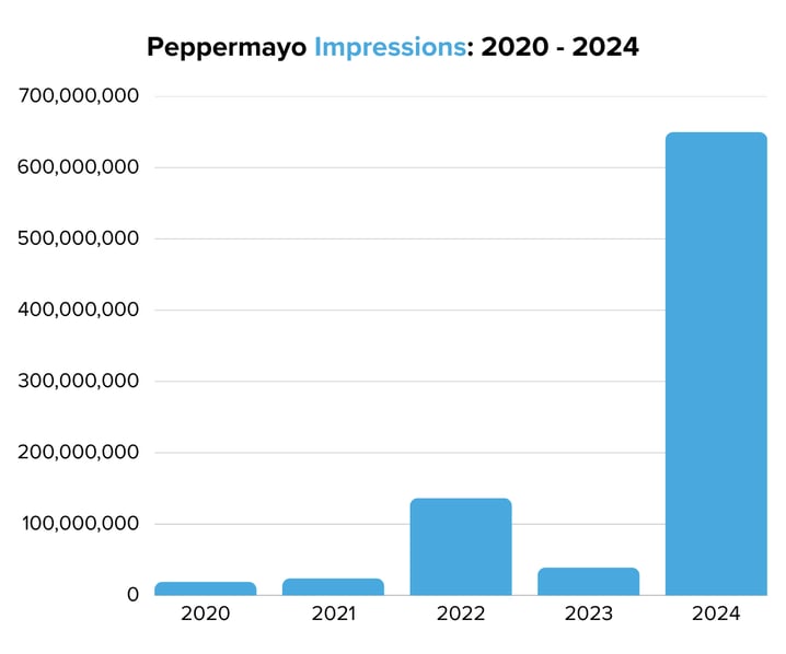 Peppermayo Impressions 2020 - 2024