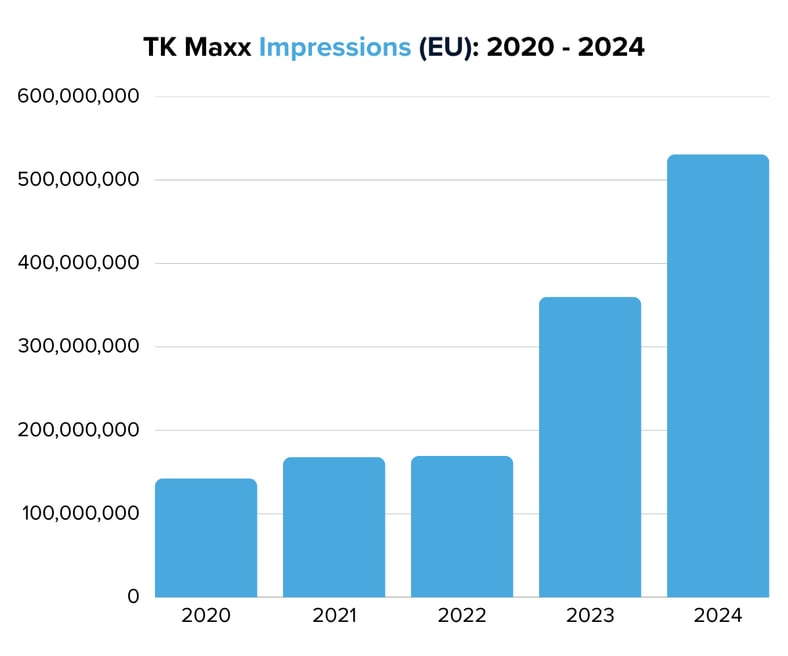TK Maxx Impressions (EU) 2020 - 2024