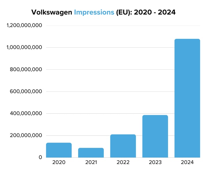 Volkswagen Impressions (EU) 2020 - 2024
