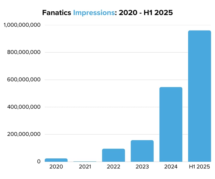 Fanatics Impressions 2020 - H1 2025