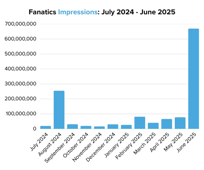 Fanatics Impressions July 2024 - June 2025