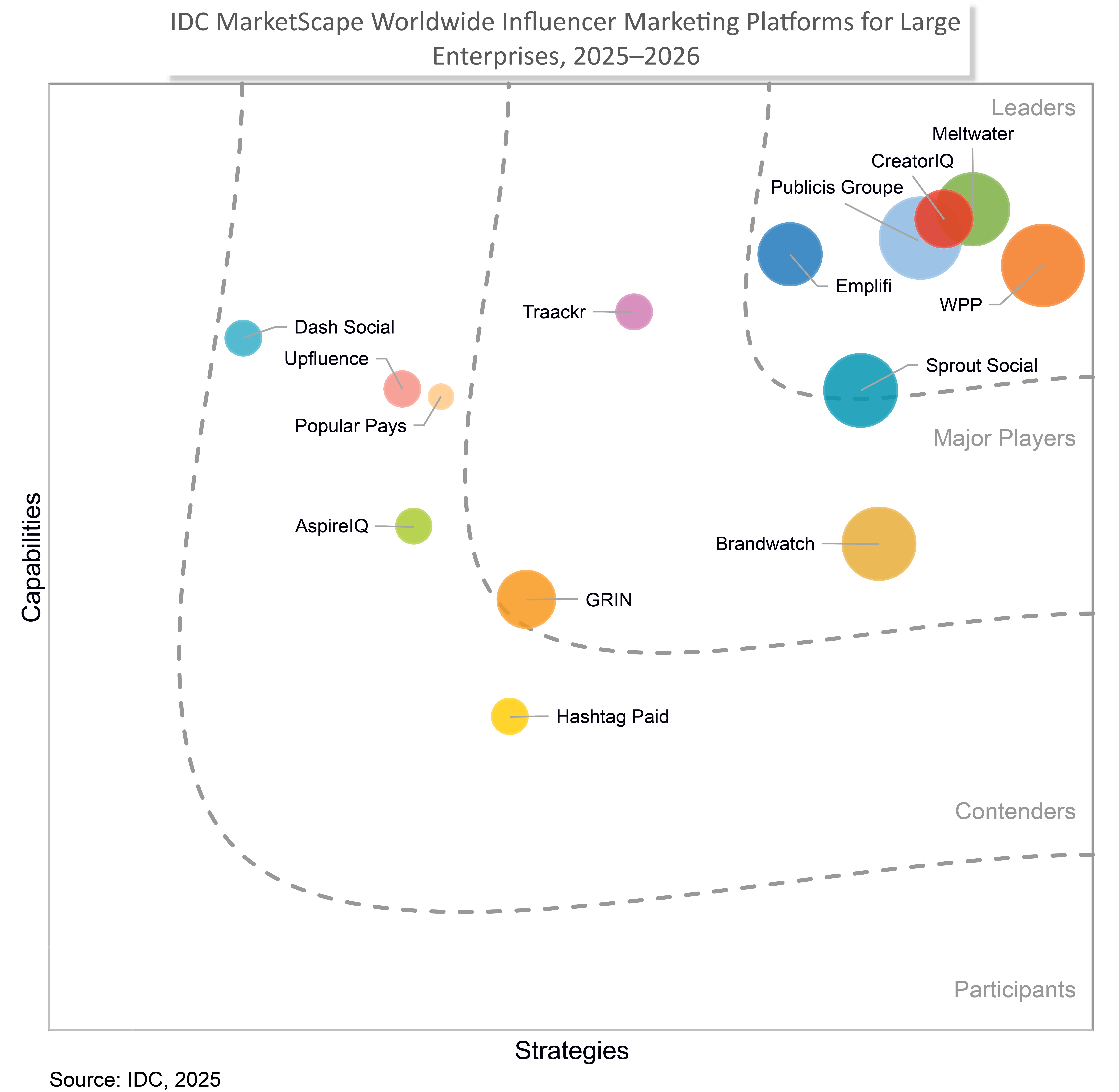 IDC26 marketscape graphic