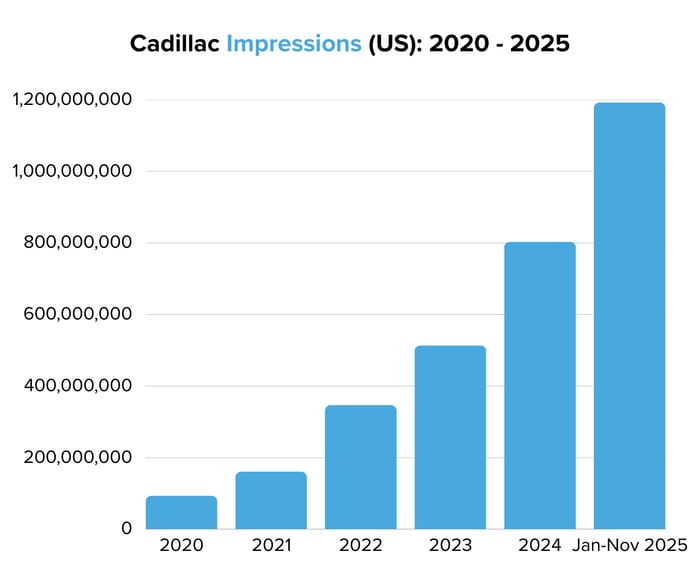 Cadillac Impressions (US) 2020 - 2025