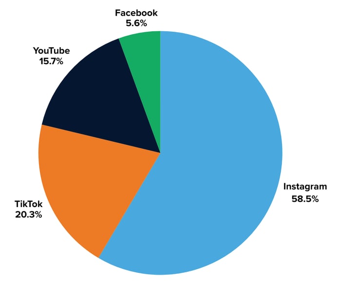 Cadillac impressions by platform