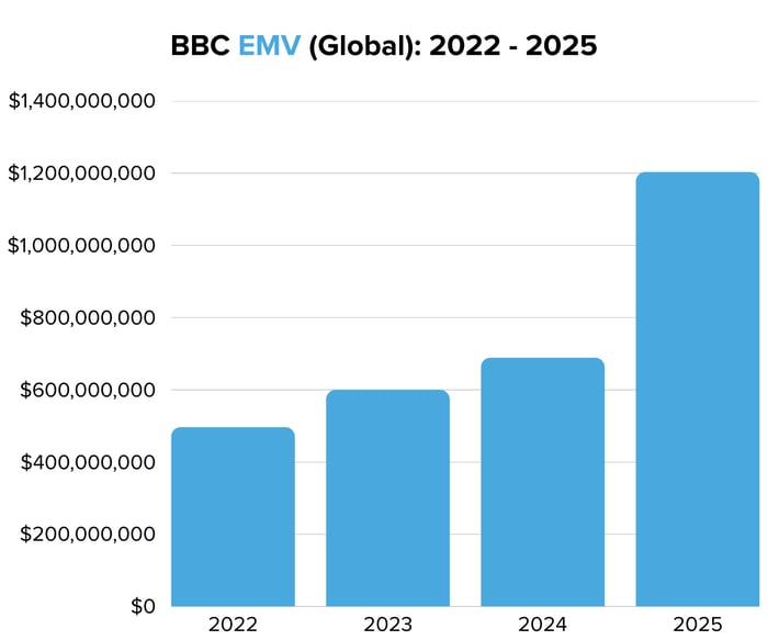 BBC EMV (Global) 2022 - 2025- Image 3