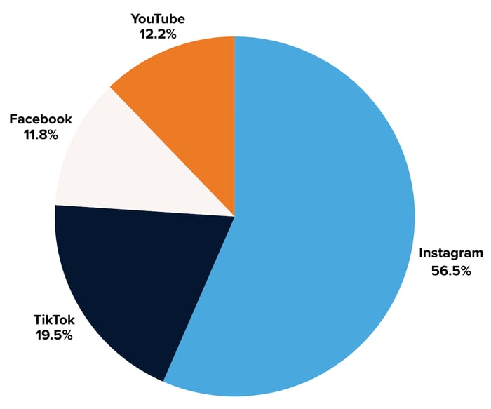 BBC Engagements by Platform - Image 7