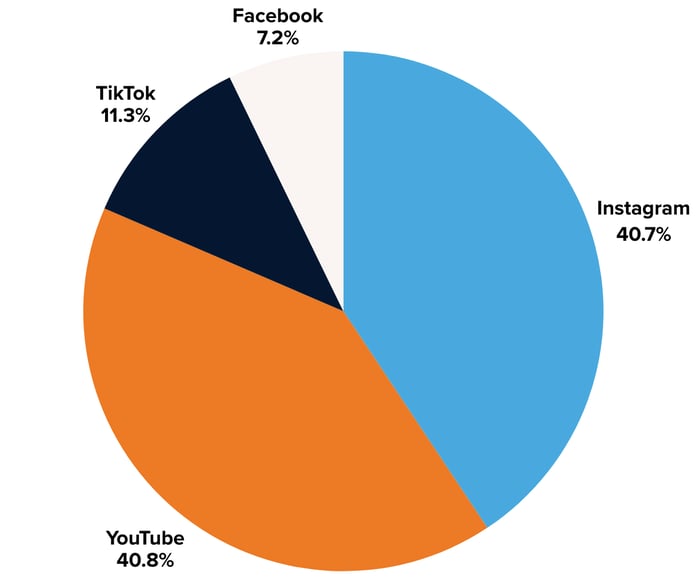 BBC Impressions by Platform - Image 6