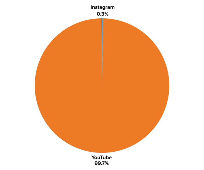 Gamer Supps Impressions by Platform - Image 8