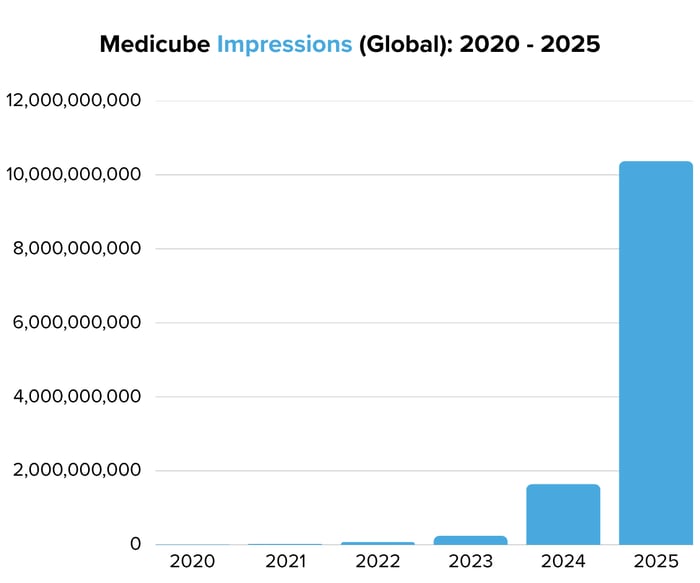 Medicube Impressions (Global) 2020 - 2025 - Image 4