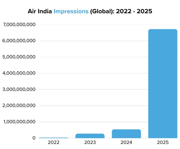 Air India Impressions (Global) 2022 - 2025 - Image 4