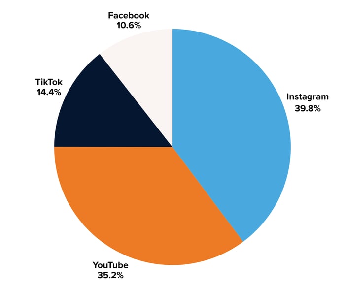 Air India Impressions by Platform - Image 6