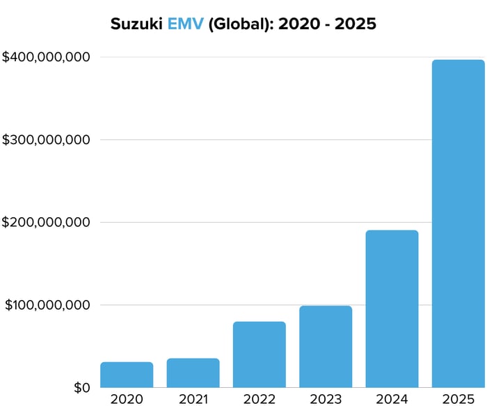 Suzuki EMV (Global) 2020 - 2025 - Image 3