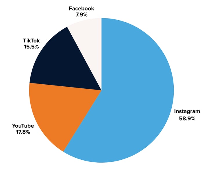 Suzuki Engagements by Platform - Image 7
