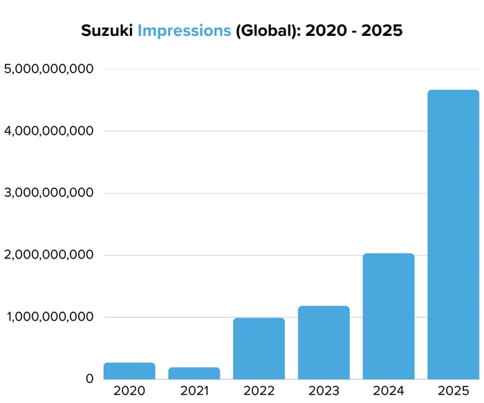 Suzuki Impressions (Global) 2020 - 2025 - Image 4