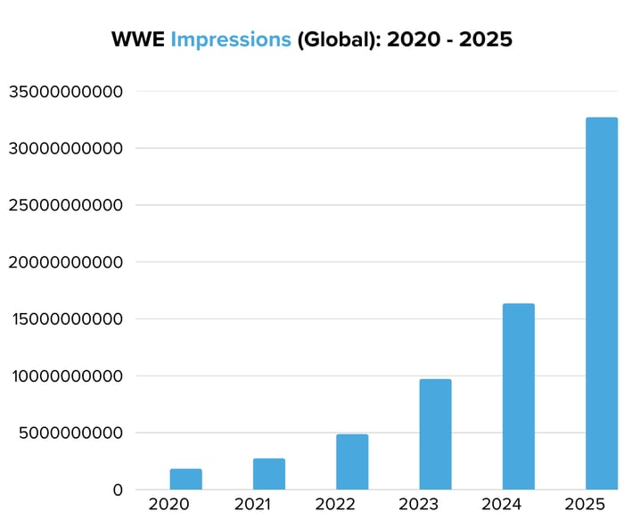 WWE Impressions (Global) 2020 - 2025 - Image 4