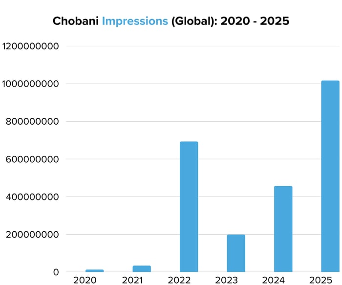 Chobani Impressions (Global) 2020 - 2025 - Image 4