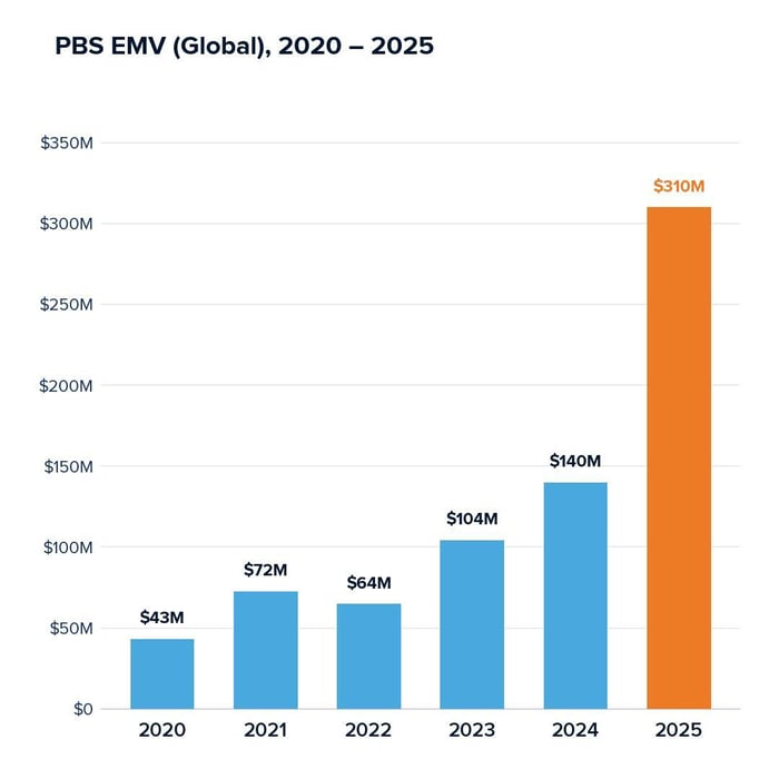 PBS EMV (Global) 202 - 2025