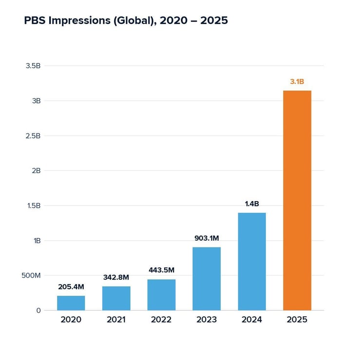 PBS Impressions (Global) 202 - 2025