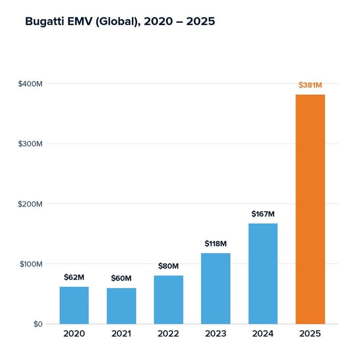 Bugatti EMV (Global) 2020-2025