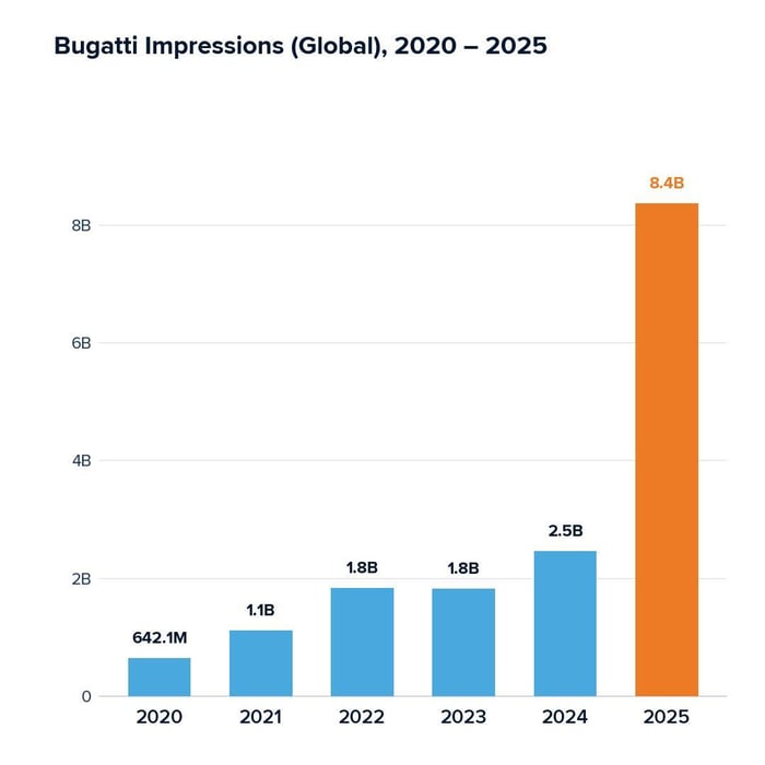 Bugatti Impressions (Global) 2020-2025