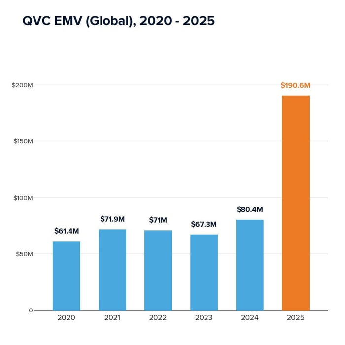 QVC_EMV_2020-2025