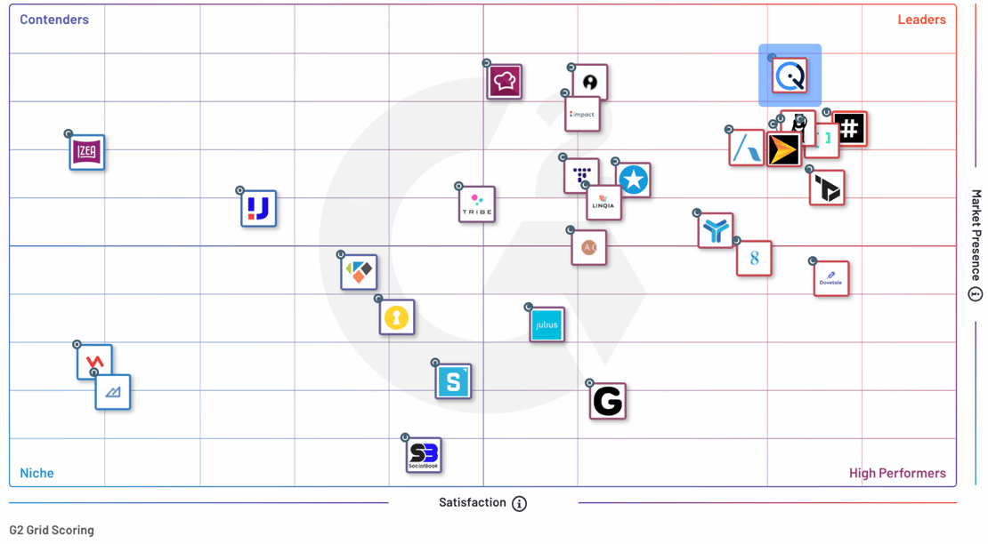 G2 Influencer Marketing Leader Grid Summer 2020