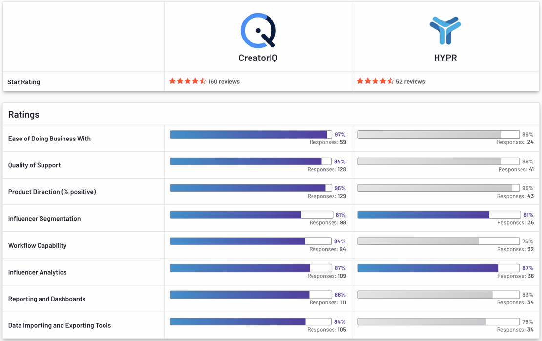 Compare Report HYPR 