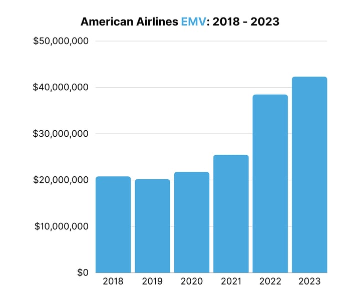 American Airlines EMV 2018 - 2023