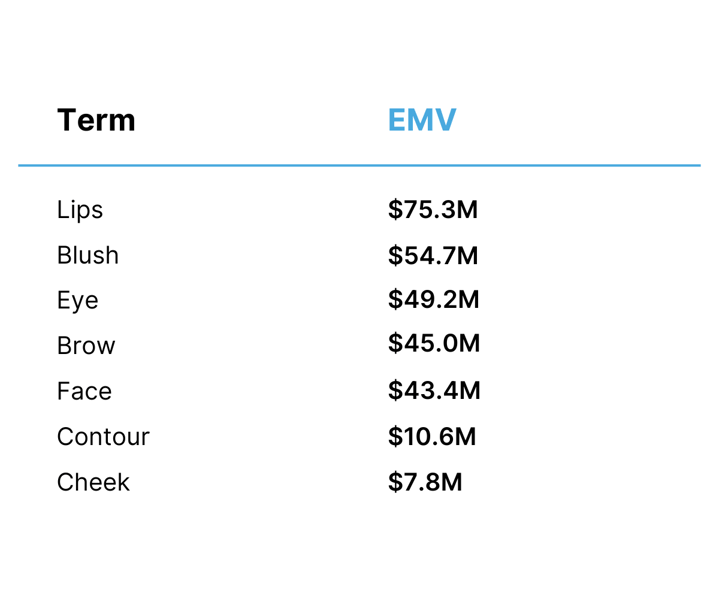 Beauty Terms & EMV