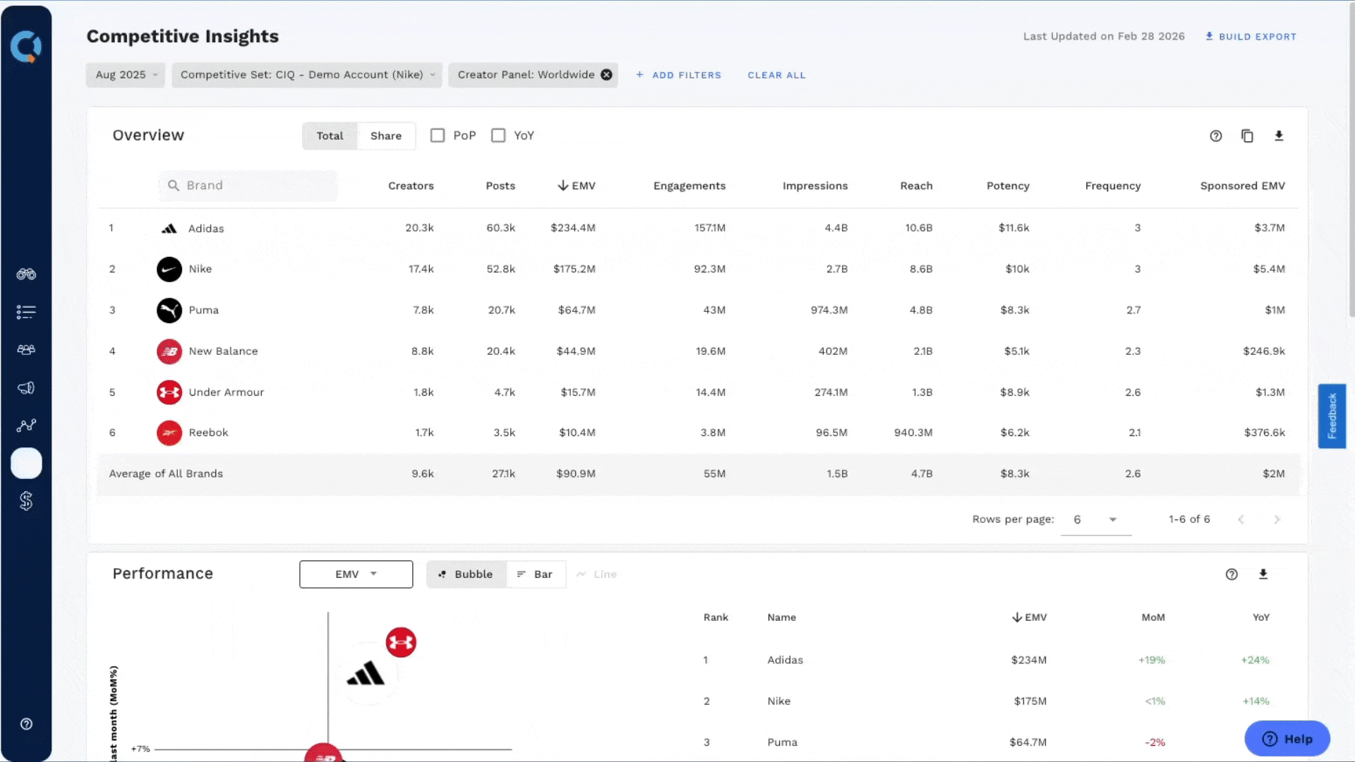 BenchmakrIQ Competitive Prism