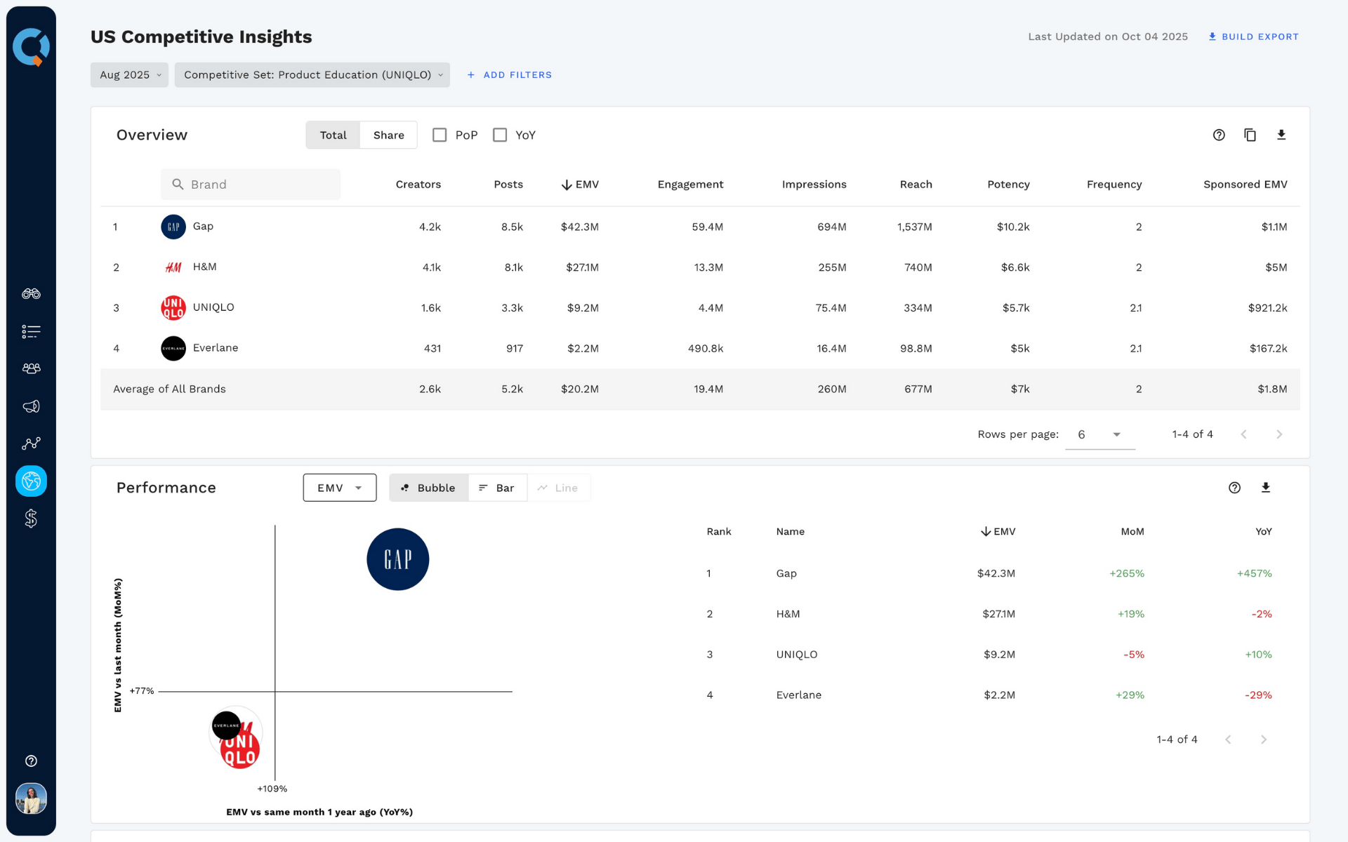BenchmarkIQ_Main Dashboard_Large-4