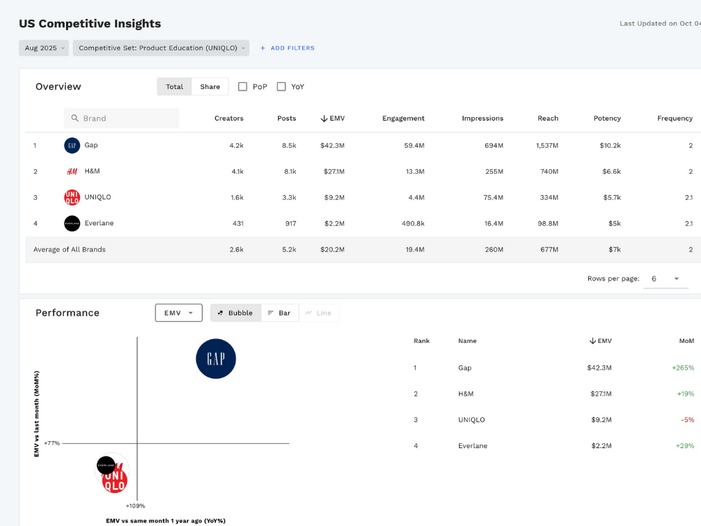 BenchmarkIQ_Main Dashboard_Small