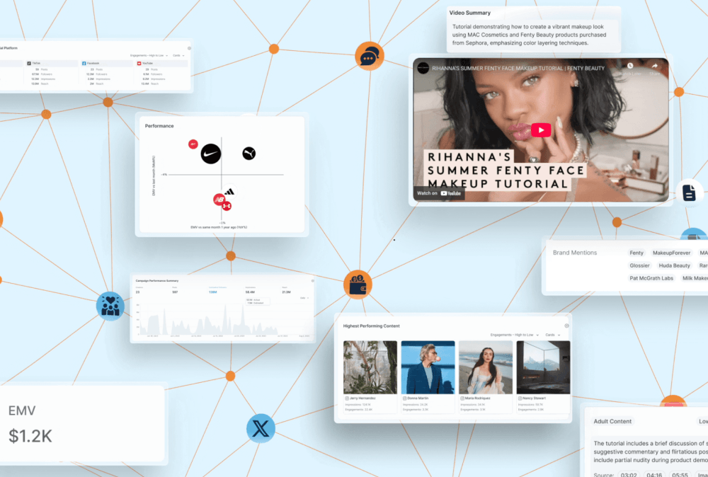 CreatorIQ Creator Graph