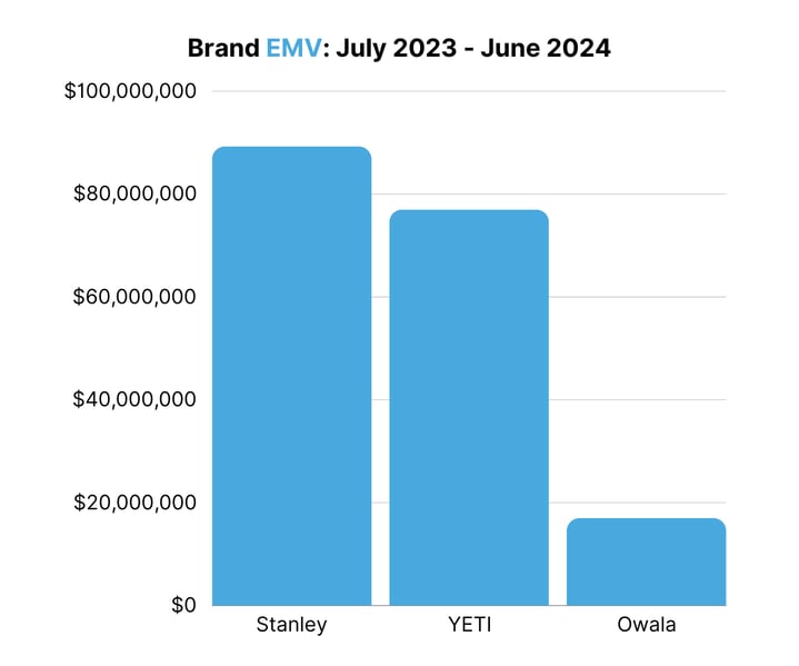 Brand EMV July 2023 - June 2024