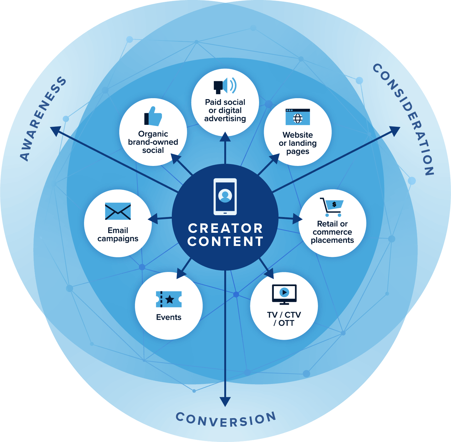 creatorpoweredfunnel-full