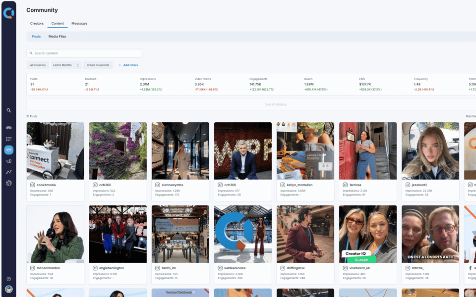 Analyze Community Trends | Monitor Creator Activity for Insights