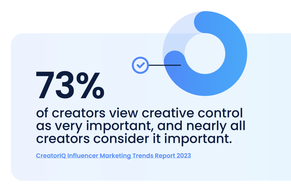 Creative Control Influencer Marketing Trends Stat