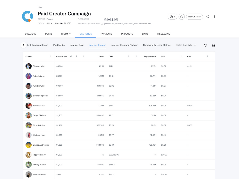 CreatorIQ Pay_Report_Small