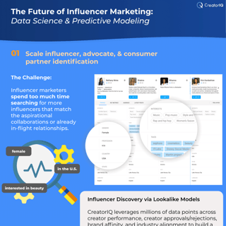 [Infographic + Video] The Future of Influencer Marketing: Predictive Modeling