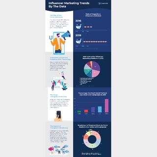 [Infographic] Influencer Marketing Trends, By The Data
