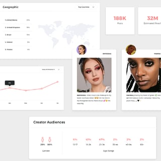 Ranking Every Brand's Influencer Marketing with Share of Influence