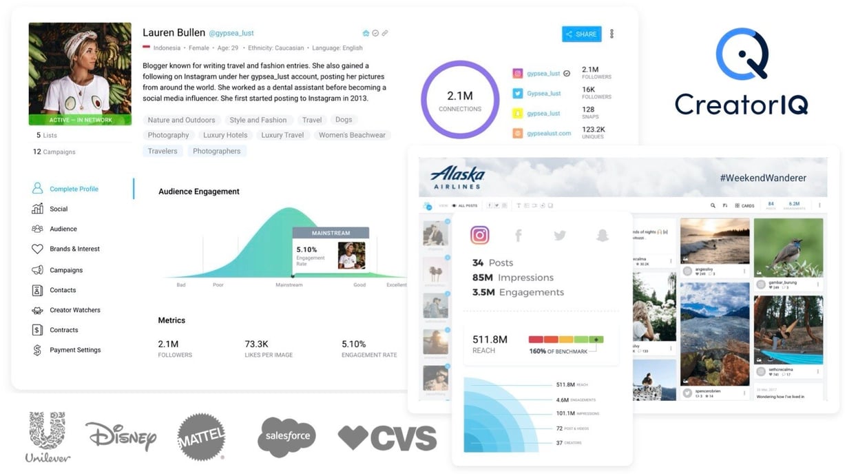 CreatorIQ Named an Influencer Marketing Solution ‘Leader’ by ...