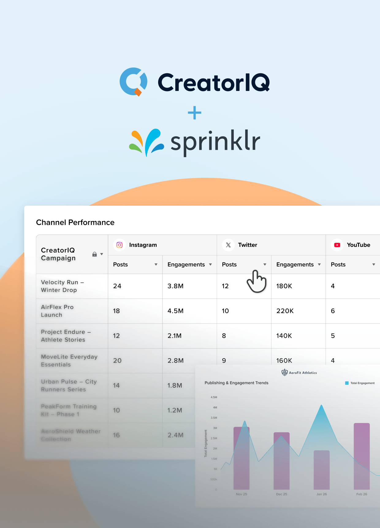 SprinklrAnnouncement_A