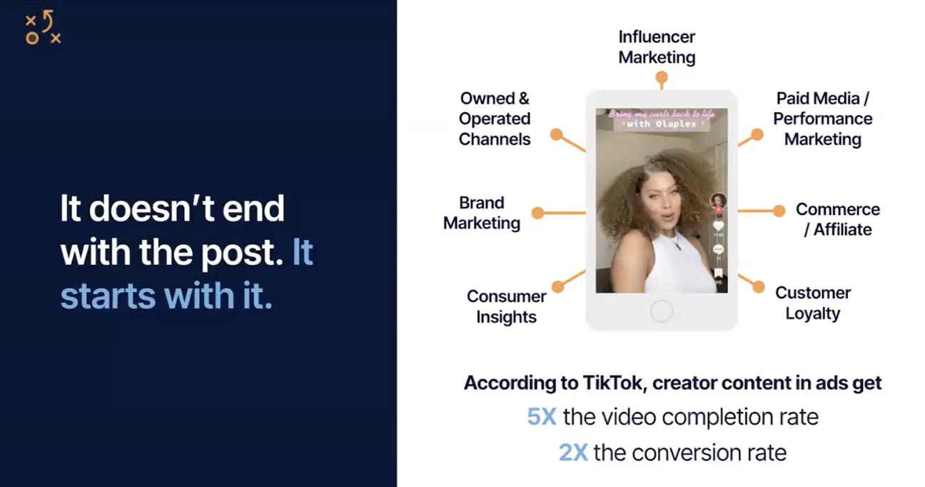 Influencer Marketing Doesn’t End With the Post: Key Takeaways From the ...